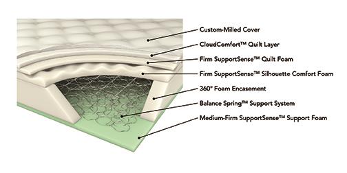 Freya White 11.5" Queen Plush Innerspring Mattress