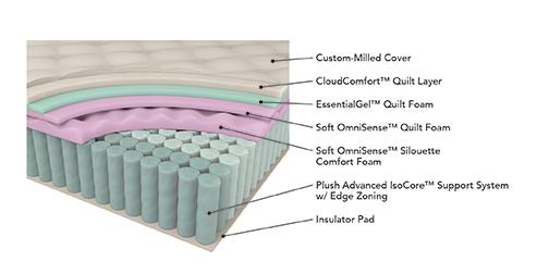 Bellamy Grey 12" California King Pillow Top Pocket Coil Mattress