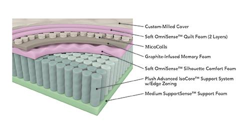 Jayden Grey 15.5" California King Pillow Top Pocket Coil Mattress