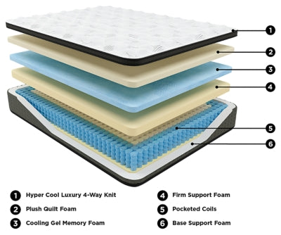 Ultra Luxury ET with Memory Foam California King Mattress