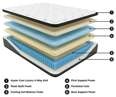 Ultra Luxury ET with Memory Foam King Mattress