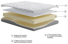 8 Inch Memory Foam Twin Mattress