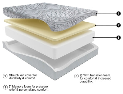 12 Inch Memory Foam Full Mattress