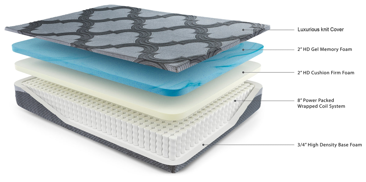 12 Inch Ashley Hybrid Queen Mattress with Head-Foot Model Best Queen Adjustable Base