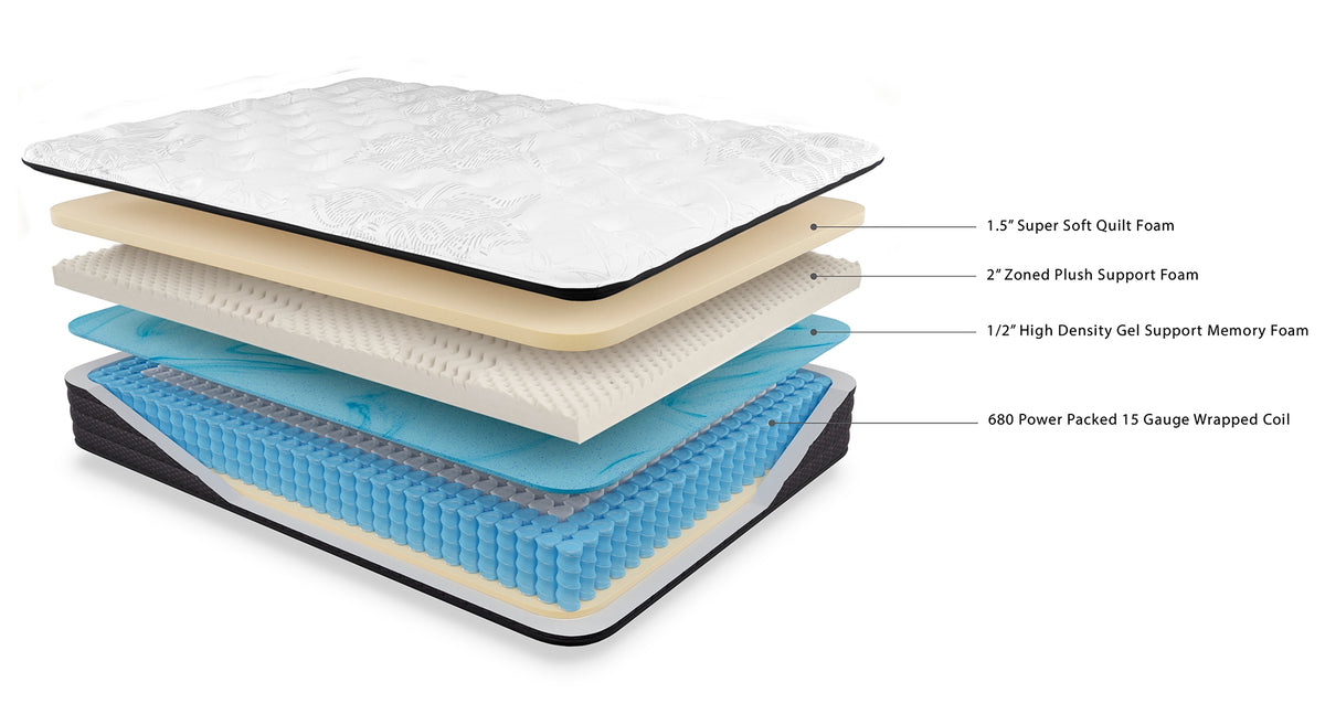 Anniversary Edition Plush Twin Mattress with Better than a Boxspring Twin Foundation